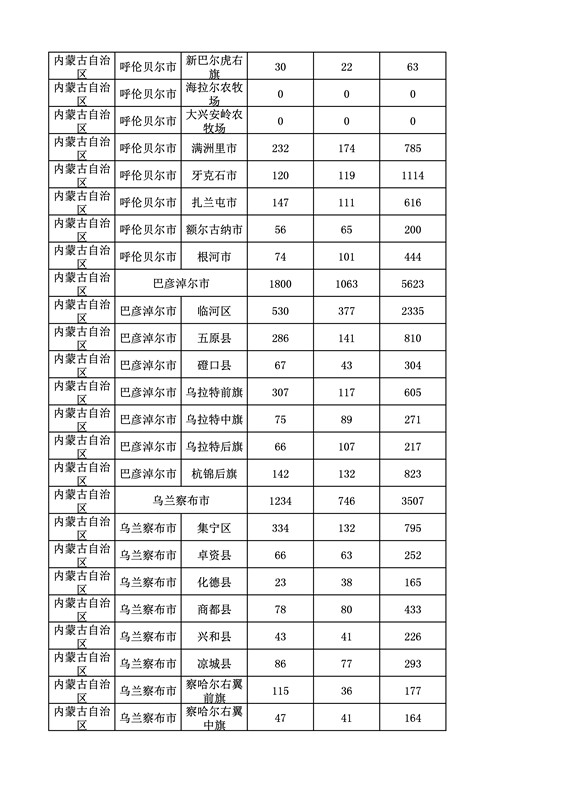 2016年度各省、自治區(qū)、直轄市商標(biāo)申請(qǐng)與注冊(cè)統(tǒng)計(jì)表（附：統(tǒng)計(jì)詳表）