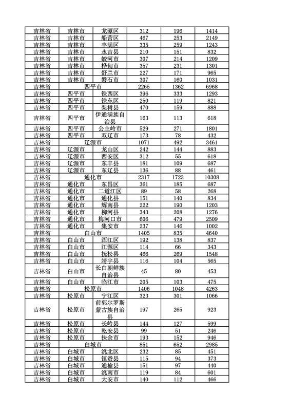 2016年度各省、自治區(qū)、直轄市商標(biāo)申請(qǐng)與注冊(cè)統(tǒng)計(jì)表（附：統(tǒng)計(jì)詳表）