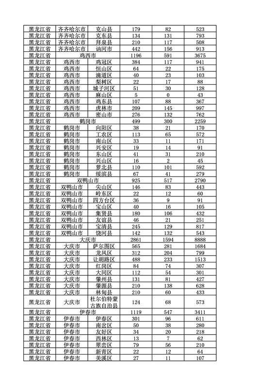 2016年度各省、自治區(qū)、直轄市商標(biāo)申請(qǐng)與注冊(cè)統(tǒng)計(jì)表（附：統(tǒng)計(jì)詳表）