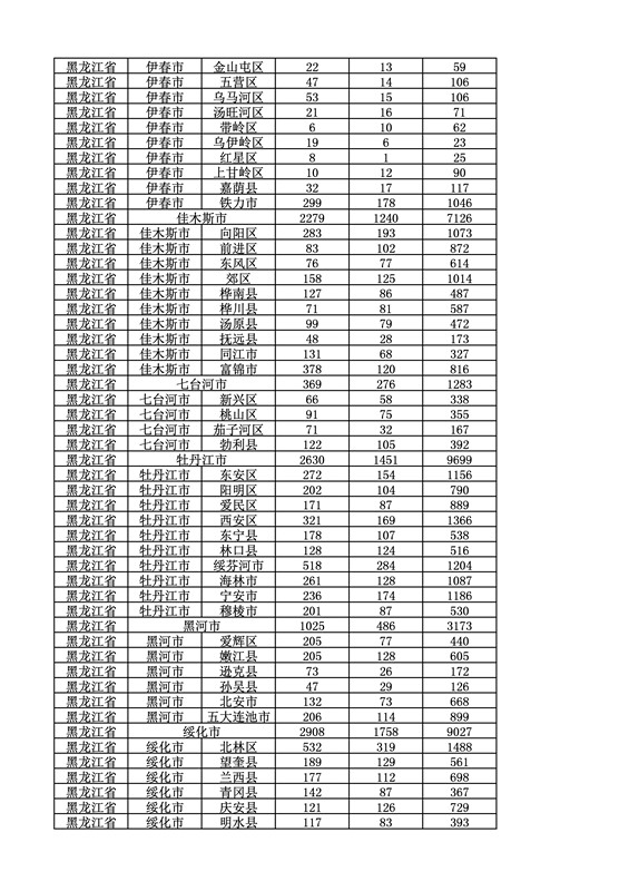 2016年度各省、自治區(qū)、直轄市商標(biāo)申請(qǐng)與注冊(cè)統(tǒng)計(jì)表（附：統(tǒng)計(jì)詳表）