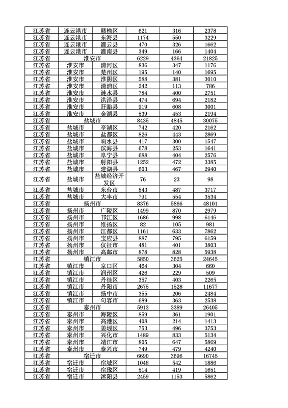 2016年度各省、自治區(qū)、直轄市商標(biāo)申請(qǐng)與注冊(cè)統(tǒng)計(jì)表（附：統(tǒng)計(jì)詳表）