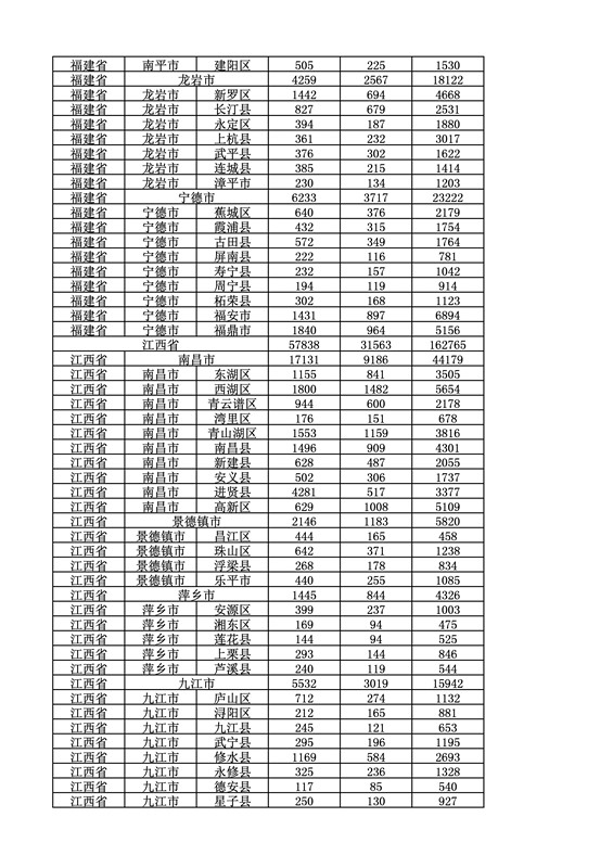 2016年度各省、自治區(qū)、直轄市商標(biāo)申請(qǐng)與注冊(cè)統(tǒng)計(jì)表（附：統(tǒng)計(jì)詳表）