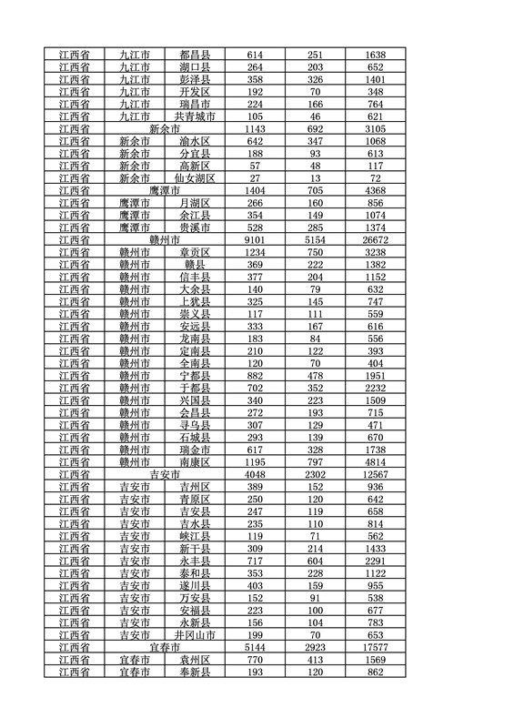 2016年度各省、自治區(qū)、直轄市商標(biāo)申請(qǐng)與注冊(cè)統(tǒng)計(jì)表（附：統(tǒng)計(jì)詳表）