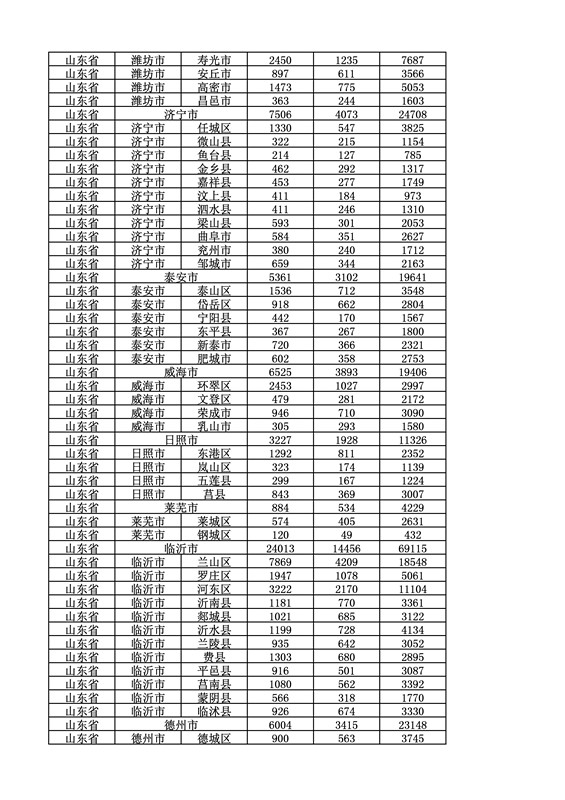 2016年度各省、自治區(qū)、直轄市商標(biāo)申請(qǐng)與注冊(cè)統(tǒng)計(jì)表（附：統(tǒng)計(jì)詳表）