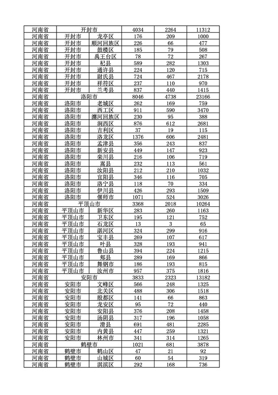 2016年度各省、自治區(qū)、直轄市商標(biāo)申請(qǐng)與注冊(cè)統(tǒng)計(jì)表（附：統(tǒng)計(jì)詳表）