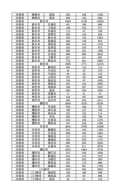 2016年度各省、自治區(qū)、直轄市商標(biāo)申請(qǐng)與注冊(cè)統(tǒng)計(jì)表（附：統(tǒng)計(jì)詳表）