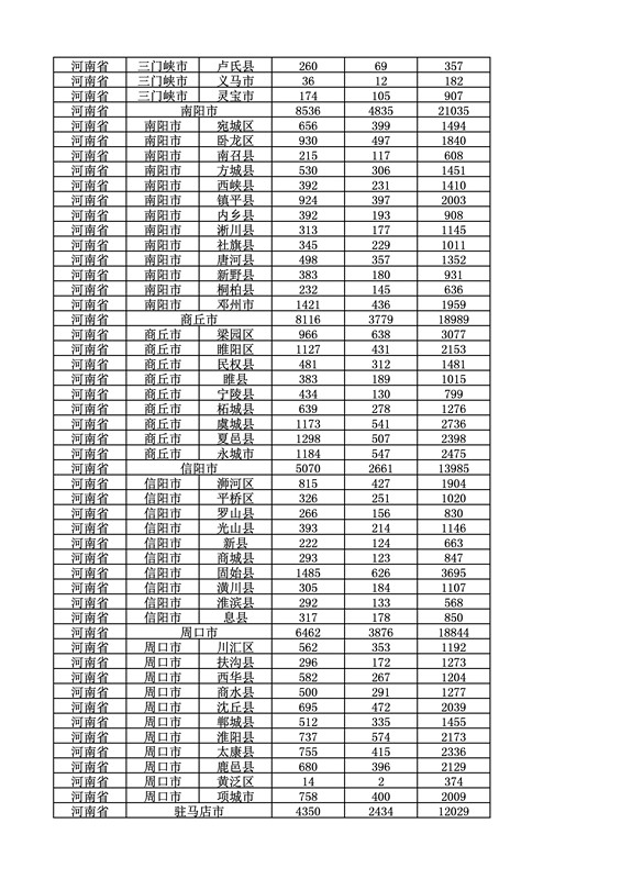 2016年度各省、自治區(qū)、直轄市商標(biāo)申請(qǐng)與注冊(cè)統(tǒng)計(jì)表（附：統(tǒng)計(jì)詳表）