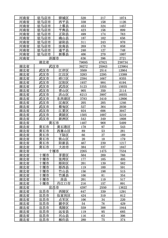 2016年度各省、自治區(qū)、直轄市商標(biāo)申請(qǐng)與注冊(cè)統(tǒng)計(jì)表（附：統(tǒng)計(jì)詳表）