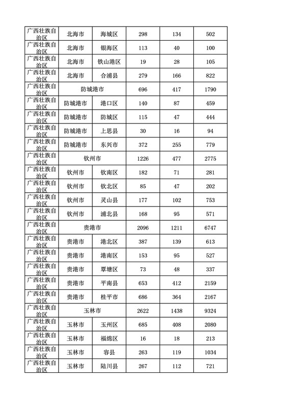 2016年度各省、自治區(qū)、直轄市商標(biāo)申請(qǐng)與注冊(cè)統(tǒng)計(jì)表（附：統(tǒng)計(jì)詳表）