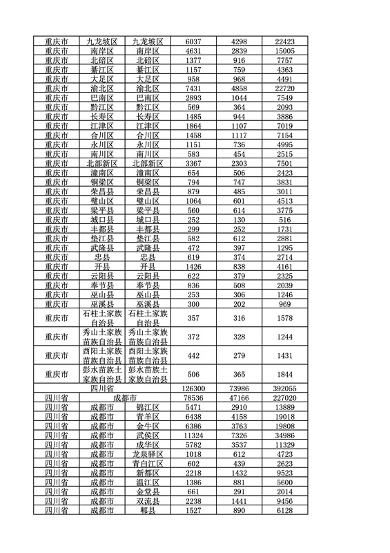 2016年度各省、自治區(qū)、直轄市商標(biāo)申請(qǐng)與注冊(cè)統(tǒng)計(jì)表（附：統(tǒng)計(jì)詳表）