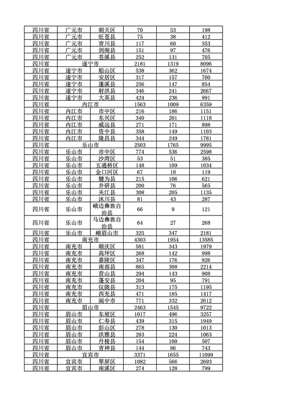 2016年度各省、自治區(qū)、直轄市商標(biāo)申請(qǐng)與注冊(cè)統(tǒng)計(jì)表（附：統(tǒng)計(jì)詳表）