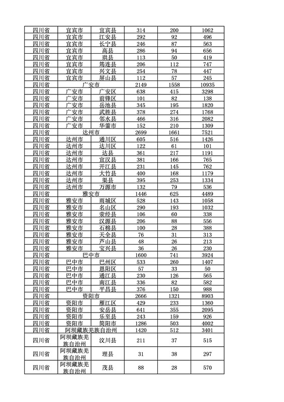 2016年度各省、自治區(qū)、直轄市商標(biāo)申請(qǐng)與注冊(cè)統(tǒng)計(jì)表（附：統(tǒng)計(jì)詳表）