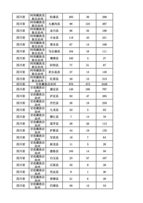 2016年度各省、自治區(qū)、直轄市商標(biāo)申請(qǐng)與注冊(cè)統(tǒng)計(jì)表（附：統(tǒng)計(jì)詳表）