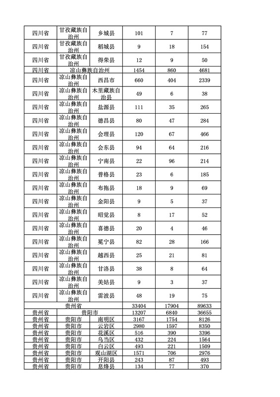 2016年度各省、自治區(qū)、直轄市商標(biāo)申請(qǐng)與注冊(cè)統(tǒng)計(jì)表（附：統(tǒng)計(jì)詳表）