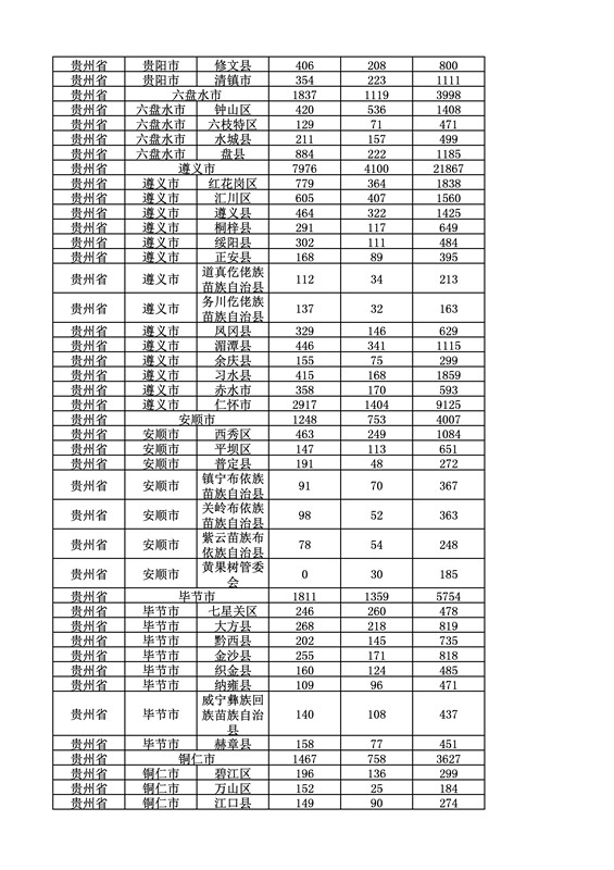 2016年度各省、自治區(qū)、直轄市商標(biāo)申請(qǐng)與注冊(cè)統(tǒng)計(jì)表（附：統(tǒng)計(jì)詳表）