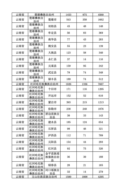 2016年度各省、自治區(qū)、直轄市商標(biāo)申請(qǐng)與注冊(cè)統(tǒng)計(jì)表（附：統(tǒng)計(jì)詳表）