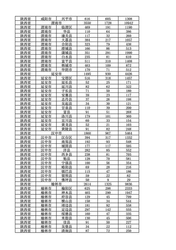 2016年度各省、自治區(qū)、直轄市商標(biāo)申請(qǐng)與注冊(cè)統(tǒng)計(jì)表（附：統(tǒng)計(jì)詳表）