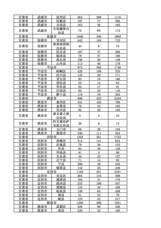 2016年度各省、自治區(qū)、直轄市商標(biāo)申請(qǐng)與注冊(cè)統(tǒng)計(jì)表（附：統(tǒng)計(jì)詳表）