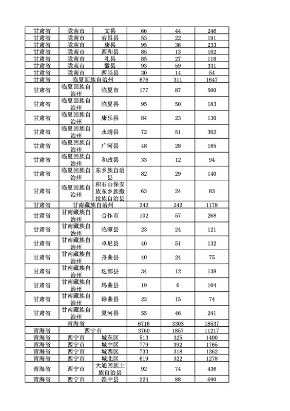 2016年度各省、自治區(qū)、直轄市商標(biāo)申請(qǐng)與注冊(cè)統(tǒng)計(jì)表（附：統(tǒng)計(jì)詳表）