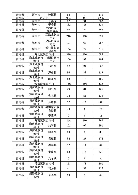 2016年度各省、自治區(qū)、直轄市商標(biāo)申請(qǐng)與注冊(cè)統(tǒng)計(jì)表（附：統(tǒng)計(jì)詳表）