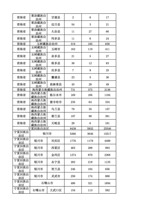 2016年度各省、自治區(qū)、直轄市商標(biāo)申請(qǐng)與注冊(cè)統(tǒng)計(jì)表（附：統(tǒng)計(jì)詳表）