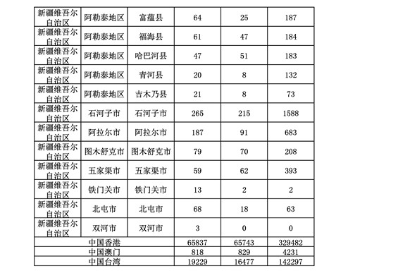 2016年度各省、自治區(qū)、直轄市商標(biāo)申請(qǐng)與注冊(cè)統(tǒng)計(jì)表（附：統(tǒng)計(jì)詳表）