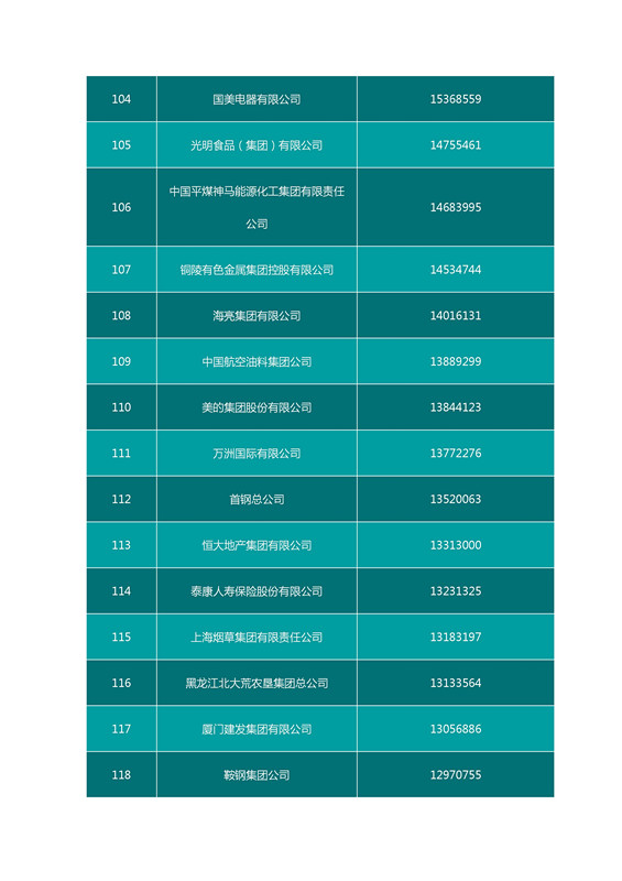 2016中國企業(yè)500強(qiáng)名單（完整名單）