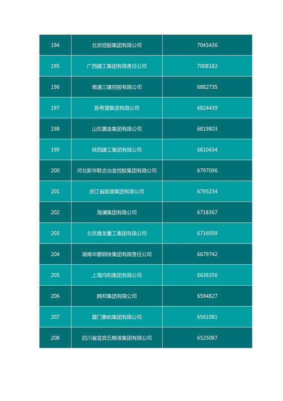 2016中國企業(yè)500強(qiáng)名單（完整名單）