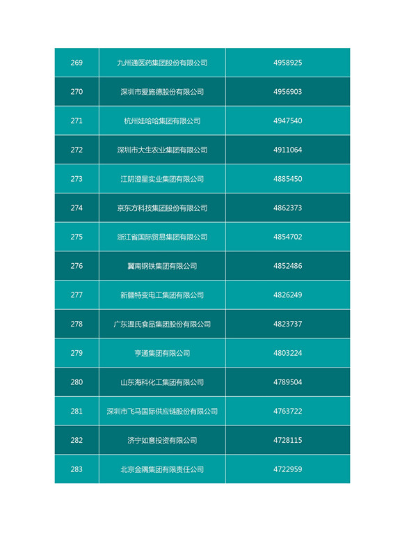 2016中國企業(yè)500強(qiáng)名單（完整名單）