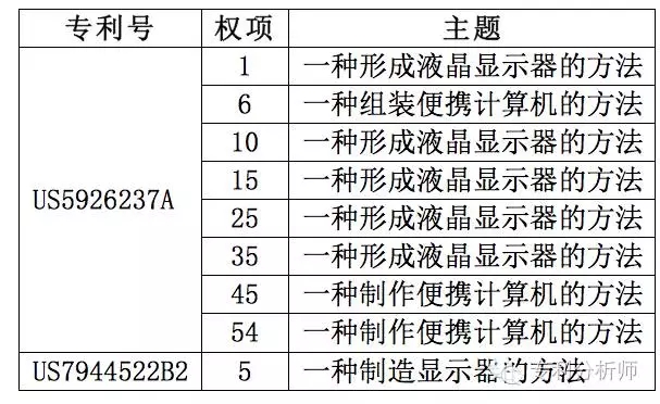 美國(guó)總統(tǒng)變成川普，你還敢不重視專利布局嗎？—淺談機(jī)械領(lǐng)域?qū)＠季? title=