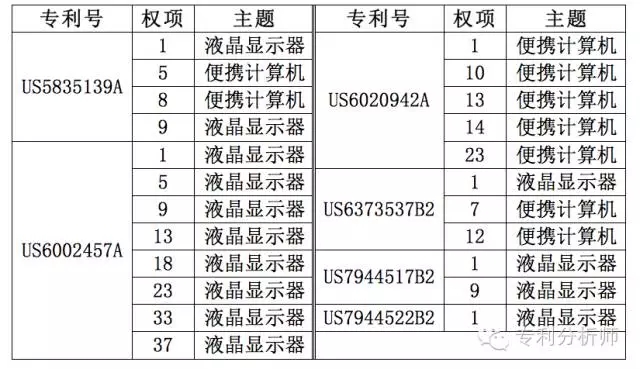 美國(guó)總統(tǒng)變成川普，你還敢不重視專利布局嗎？—淺談機(jī)械領(lǐng)域?qū)＠季? title=