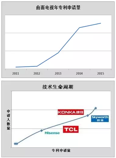 專(zhuān)利與技術(shù)的對(duì)話：路在何方