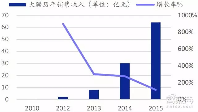 Mavic Pro 無(wú)人機(jī)【最佳發(fā)明系列之10】