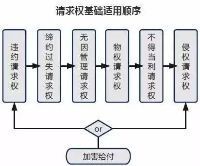 創(chuàng)作自由VS投資保護：對天下霸唱《摸金校尉》侵權案的評論