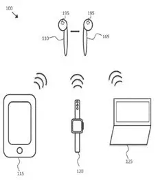 蘋果的AirPods：不僅僅是耳機【最佳發(fā)明系列之9】