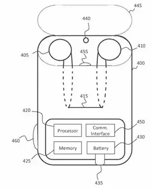 蘋果的AirPods：不僅僅是耳機【最佳發(fā)明系列之9】