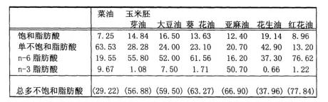 你以為的金龍魚1:1:1就是1:1:1嗎？