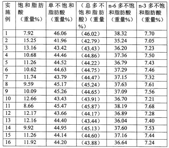 你以為的金龍魚1:1:1就是1:1:1嗎？