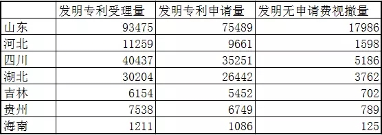 專利統(tǒng)計數(shù)據(jù)那些事：“專利統(tǒng)計數(shù)據(jù)公開內(nèi)容的調(diào)整”意味著什么？