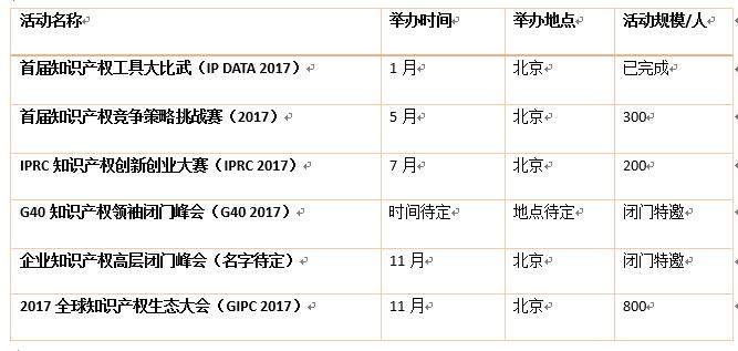 號外：IPRdaily 2017年活動規(guī)劃安排出爐了（附時間表）