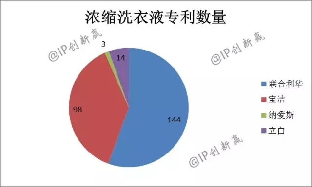 助力神舟飛天的藍(lán)月亮，引領(lǐng)洗衣科技新時(shí)代了嗎？