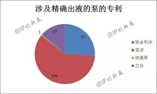 助力神舟飛天的藍(lán)月亮，引領(lǐng)洗衣科技新時(shí)代了嗎？