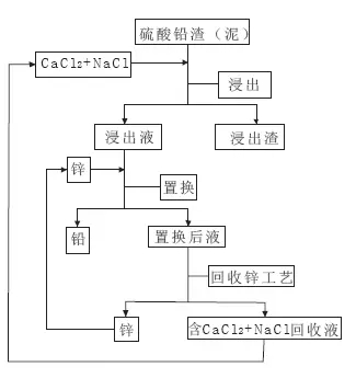 專利感想之“方法的發(fā)明”