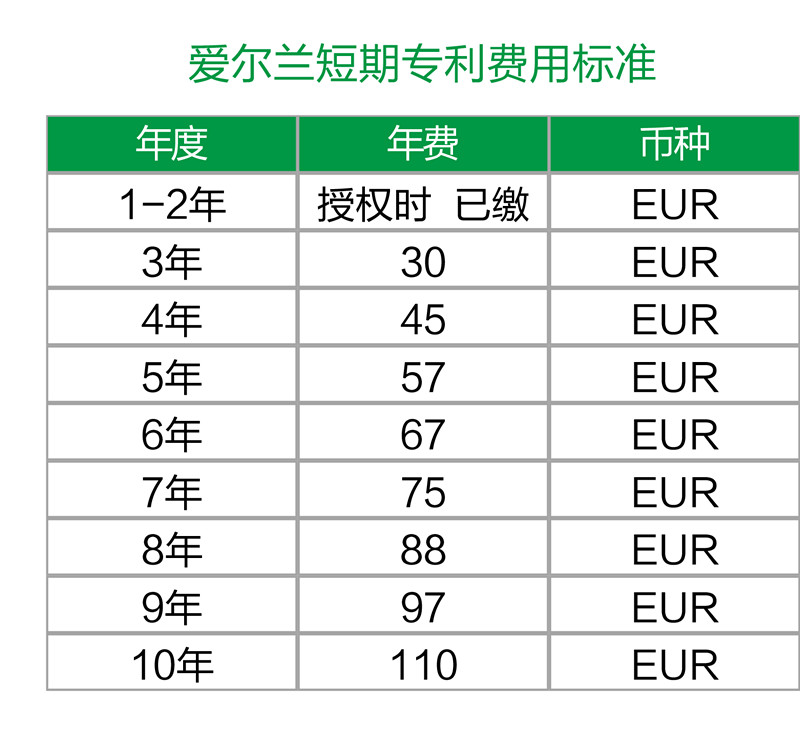 【海外】愛爾蘭專利年費及外觀設計續(xù)展制度