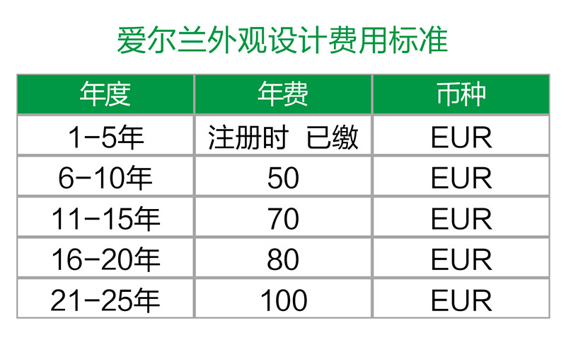 【海外】愛爾蘭專利年費及外觀設計續(xù)展制度