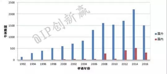 活在智能時代的你，還在舞弄笤帚嗎？