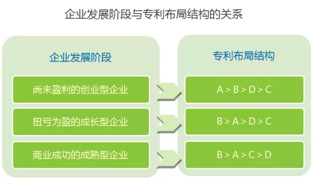 企業(yè)專利布局實踐探討（“345”專利布局方法體系）