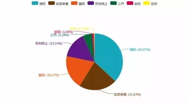 那些讓雪天路不滑的“融雪劑”相關專利分析！