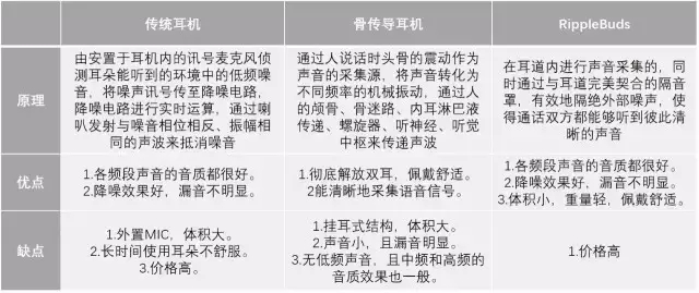 【專利情報(bào)】想一個(gè)人靜靜？也許你需要的是降噪耳機(jī)