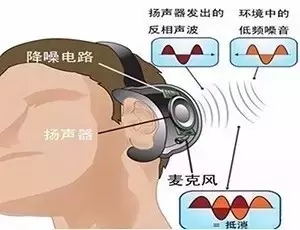 【專利情報(bào)】想一個(gè)人靜靜？也許你需要的是降噪耳機(jī)